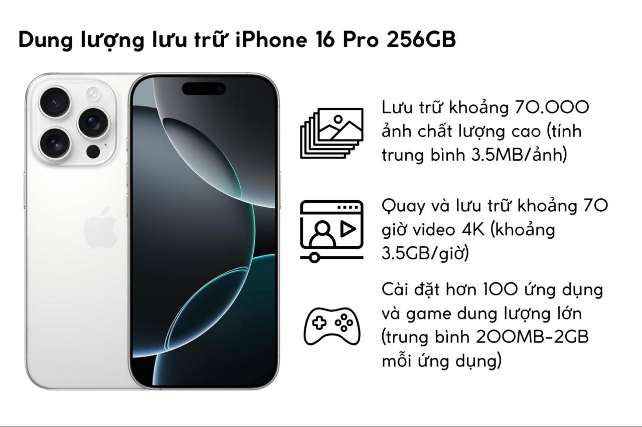 Dung lượng lưu trữ iPhone 16 Pro 256 GB